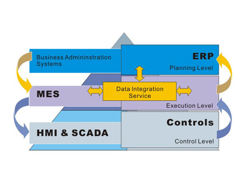 智能制造生产管理(MES)